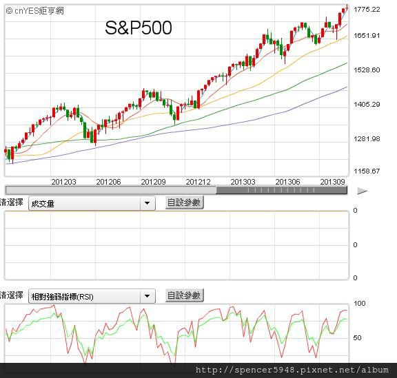 E_S&P500