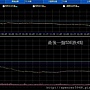 B_2_預估量走勢