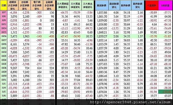 C_1_期現貨差異總表