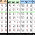 C_1_期現貨差異總表