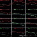 B_4_類股盤中走勢