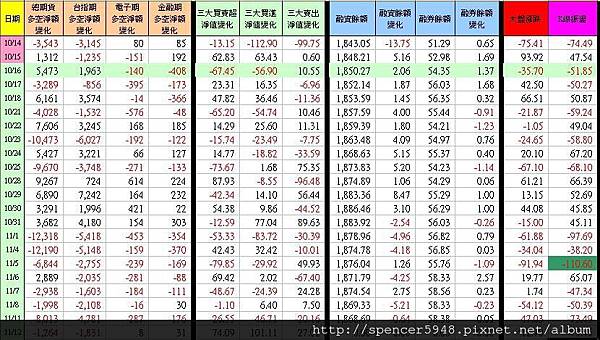 C_1_期現貨差異總表