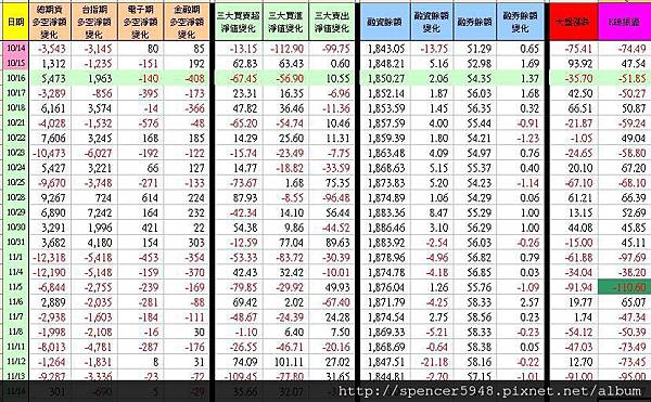 C_1_期現貨差異總表