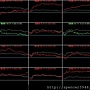 B_4_類股盤中走勢