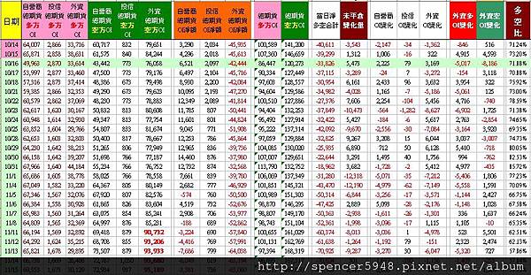 C_2_總期貨表