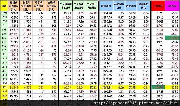 C_1_期現貨差異總表.jpg