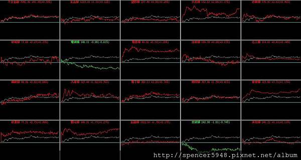 B_4_類股盤中走勢.jpg