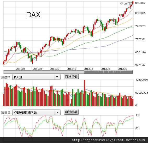 G德國DAX.jpg