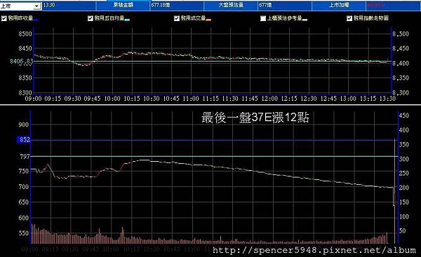 B_2_預估量走勢.jpg