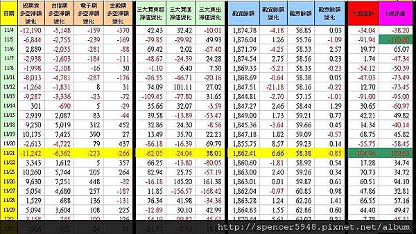 C_1_期現貨差異總表.jpg