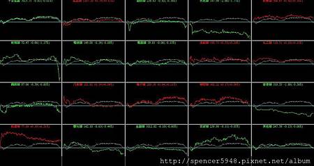 B_4_類股盤中走勢.jpg