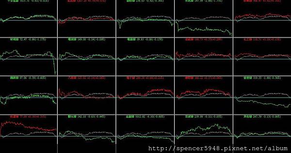B_4_類股盤中走勢.jpg