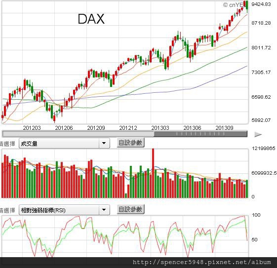 G德國DAX.jpg