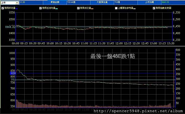 B_2_預估量走勢.jpg