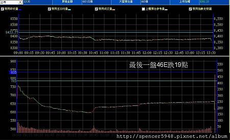 B_2_預估量走勢.jpg