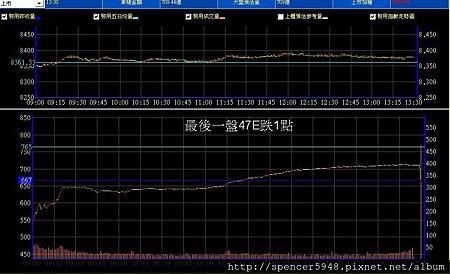 B_2_預估量走勢.jpg