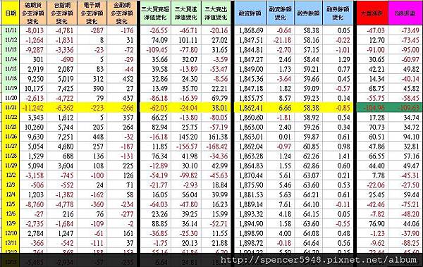 C_1_期現貨差異總表.jpg