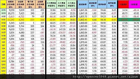 C_1_期現貨差異總表.jpg