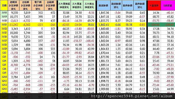 C_1_期現貨差異總表.jpg