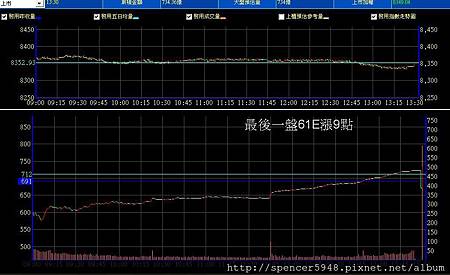 B_2_預估量走勢.jpg