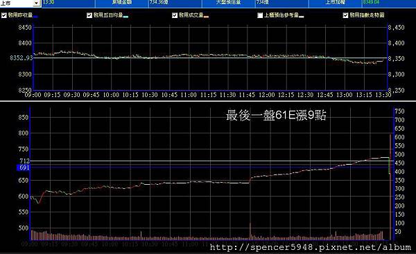 B_2_預估量走勢.jpg