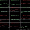 B_4_類股盤中走勢.jpg