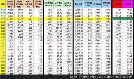 C_1_期現貨差異總表.jpg