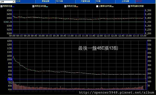 B_2_預估量走勢.jpg