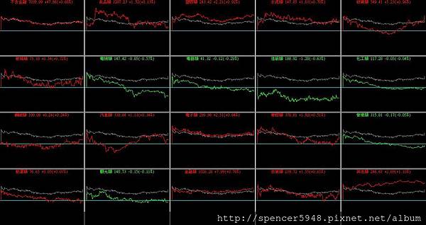 B_4_類股盤中走勢.jpg
