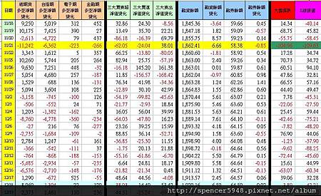 C_1_期現貨差異總表.jpg