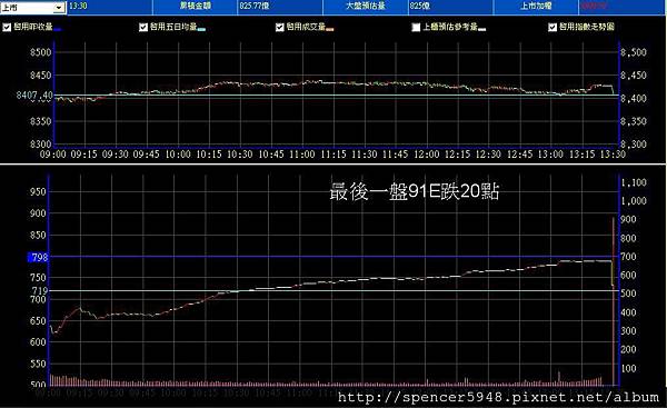 B_2_預估量走勢.jpg