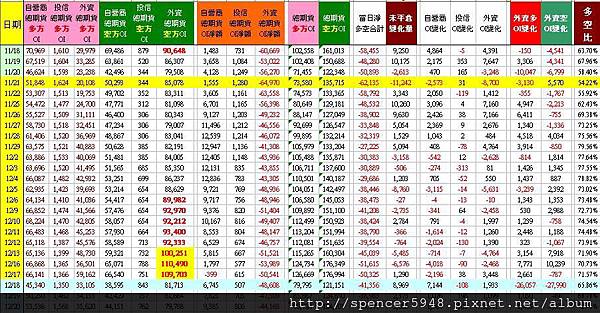 C_2_總期貨表.jpg