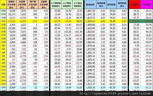 C_1_期現貨差異總表.jpg