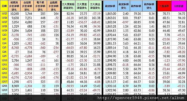 C_1_期現貨差異總表.jpg