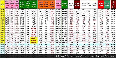 C_2_總期貨表.jpg