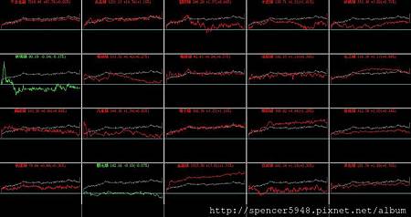 B_4_類股盤中走勢.jpg