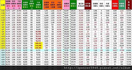 C_2_總期貨表.jpg