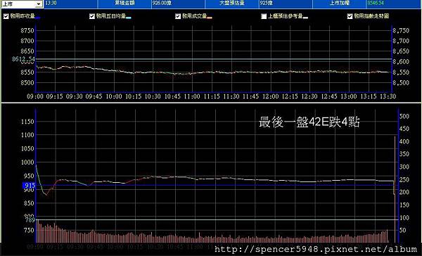 B_2_預估量走勢.jpg