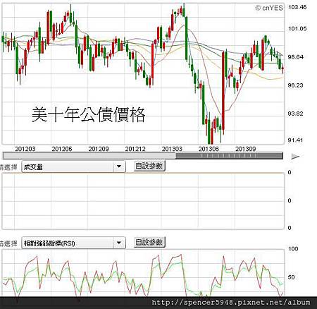 D1_美十年公債周.jpg