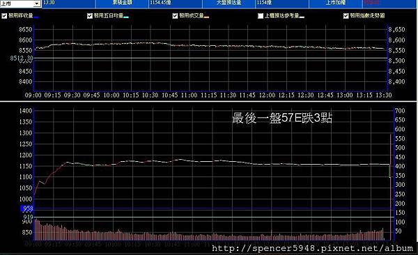 B_2_預估量走勢.jpg