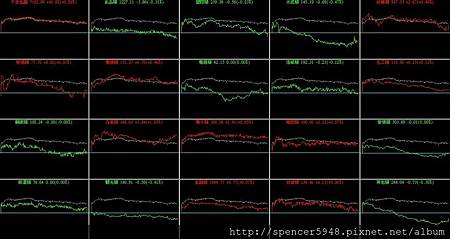 B_4_類股盤中走勢.jpg