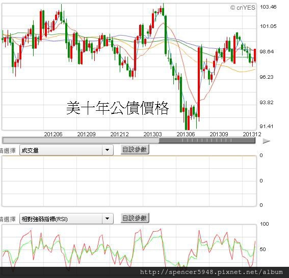 D1_美十年公債周.jpg