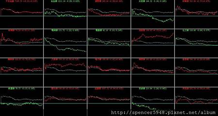 B_4_類股盤中走勢.jpg