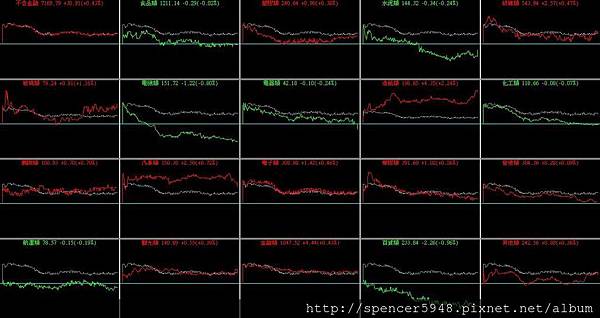 B_4_類股盤中走勢.jpg