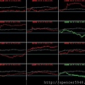 B_4_類股盤中走勢.jpg