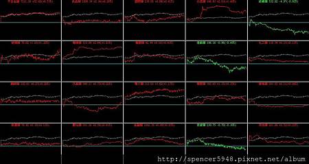 B_4_類股盤中走勢.jpg