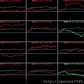 B_4_類股盤中走勢.jpg