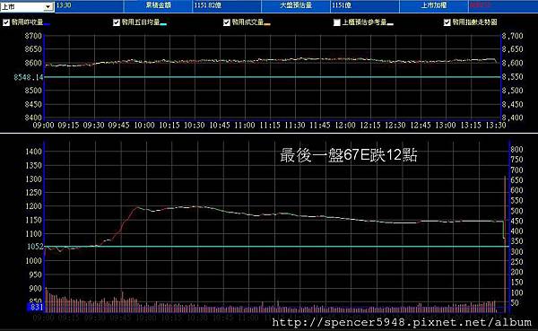 B_2_預估量走勢.jpg