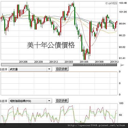 D1_美十年公債周.jpg