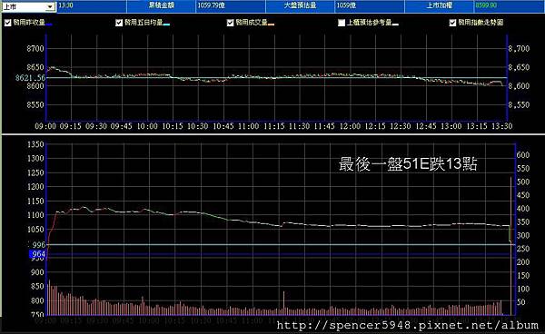 B_2_預估量走勢.jpg